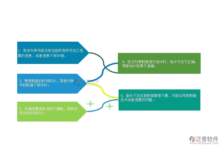 一、公路工程企業(yè)中勞務(wù)完工結(jié)算列表管理常見(jiàn)的問(wèn)題