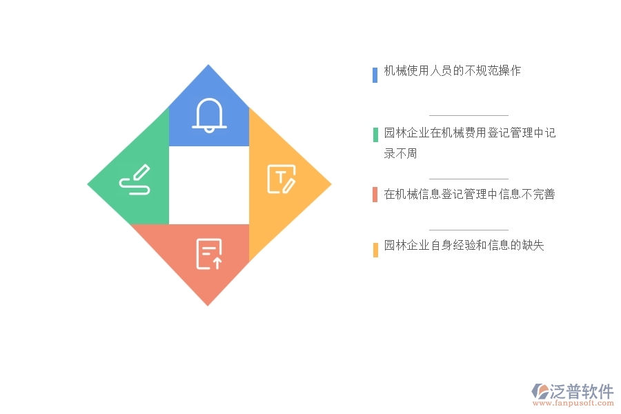 一、多數(shù)園林企業(yè)在機械費列表管理中可能出現(xiàn)的問題