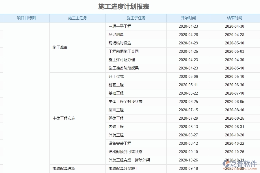 泛普軟件-機電工程企業(yè)管理系統(tǒng)中施工進度計劃報表的核心功能