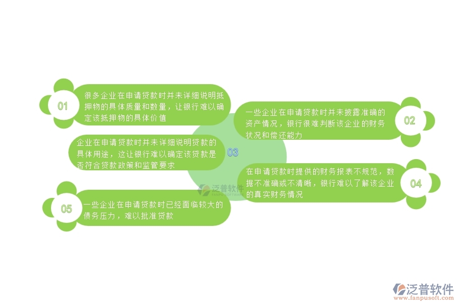 一、國內(nèi)80%的機電企業(yè)在借款申請列表中普遍存在的問題