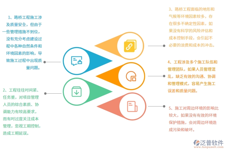 中小微路橋工程企業(yè)管理者的苦惱有哪些