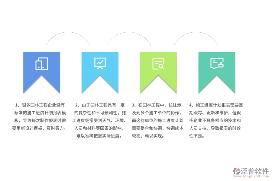 園林工程企業(yè)在施工進(jìn)度計劃報表方面遇到的困境