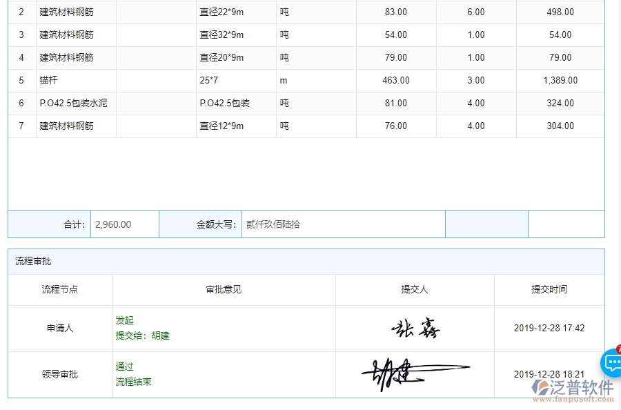 四、泛普軟件-機(jī)電工程管理系統(tǒng)在材料調(diào)撥明細(xì)查詢中的解決方案