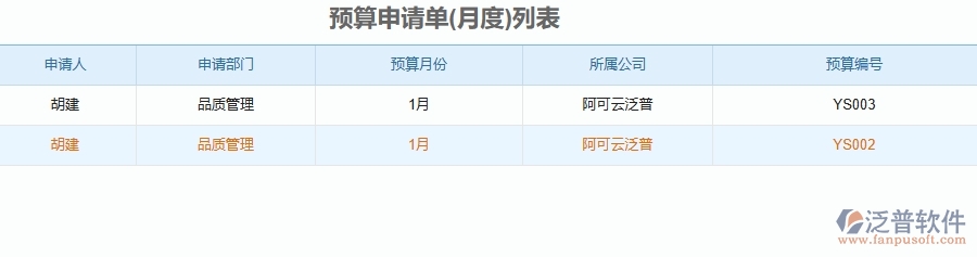 泛普軟件-幕墻工程企業(yè)管理系統(tǒng)中預(yù)算申請單的主要功能