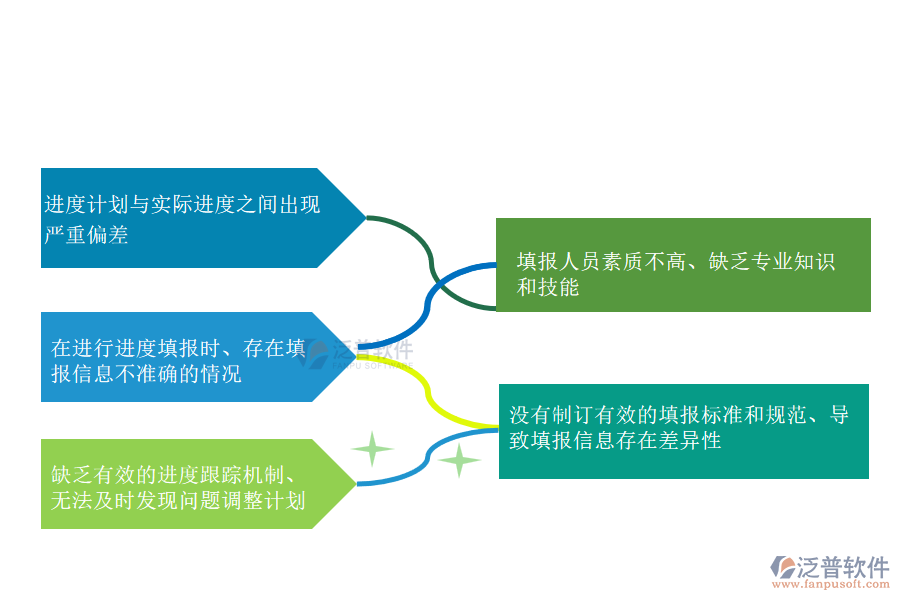 路橋工程企業(yè)在進(jìn)度填報管理方面的不足之處