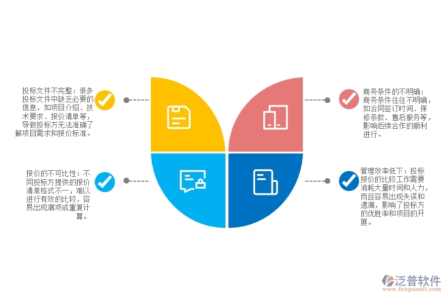 弱電工程的投標(biāo)報(bào)價(jià)對(duì)比管理痛點(diǎn)有哪些