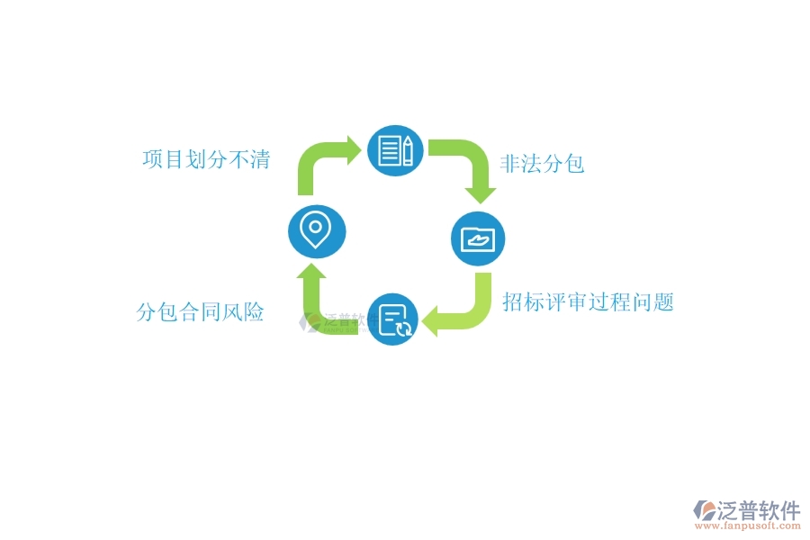 在路橋工程行業(yè)中分包招標(biāo)采購(gòu)計(jì)劃常見(jiàn)的問(wèn)題