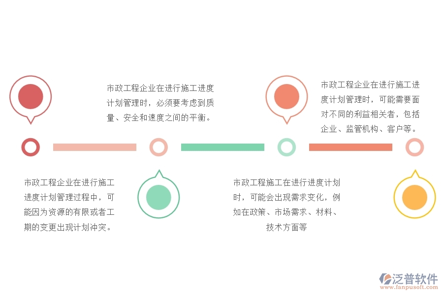 市政工程企業(yè)施工進(jìn)度計(jì)劃匯總管理可能出現(xiàn)的矛盾