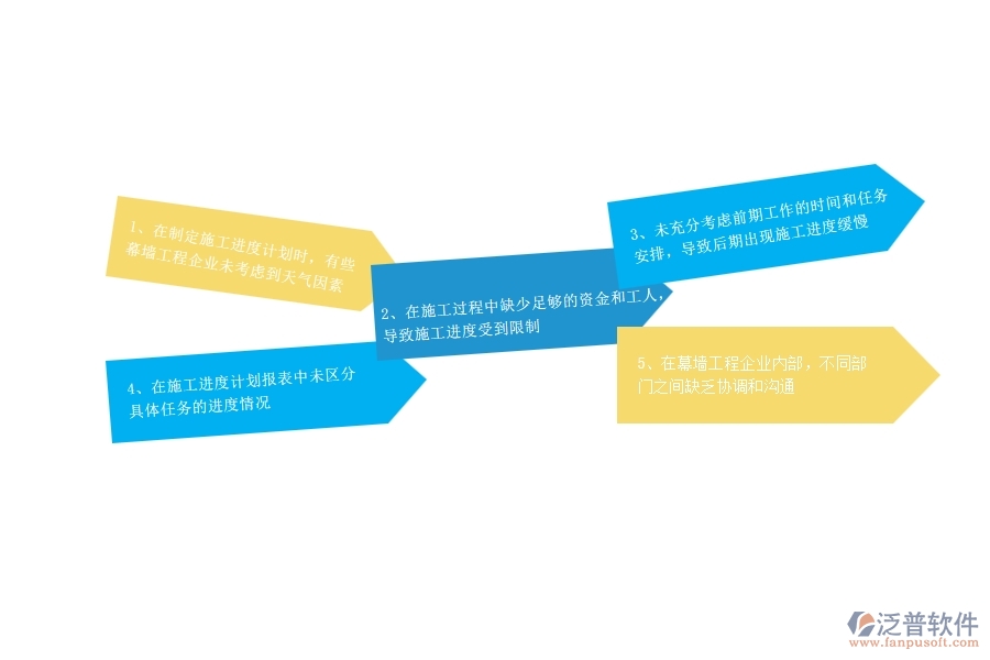 一、幕墻工程企業(yè)在施工進度計劃報表過程中存在的問題有哪些