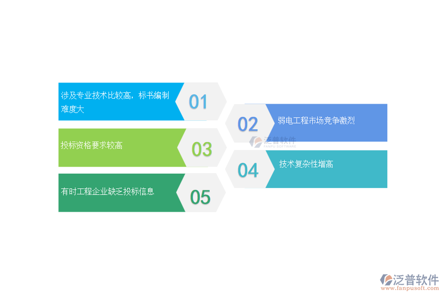 弱電工程企業(yè)在招標管理方面遇到的棘手問題