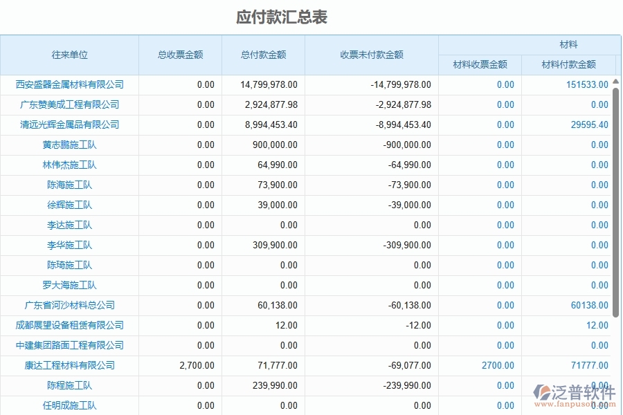 三、泛普軟件-弱電工程企業(yè)管理系統(tǒng)中付款報表主要功能有哪些