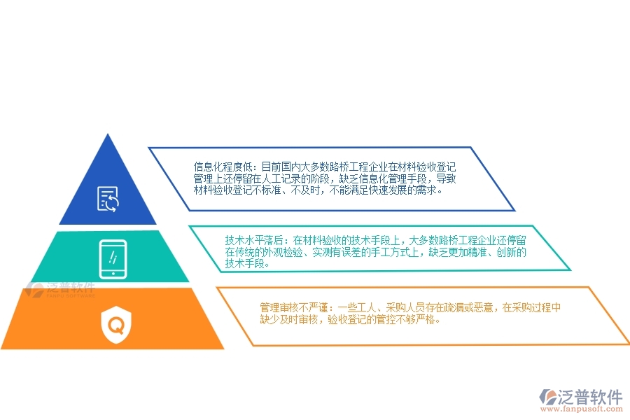 國內(nèi)大多數(shù)路橋工程企業(yè)在基礎(chǔ)設(shè)施工程材料驗收登記管理上普遍存在的問題有哪些