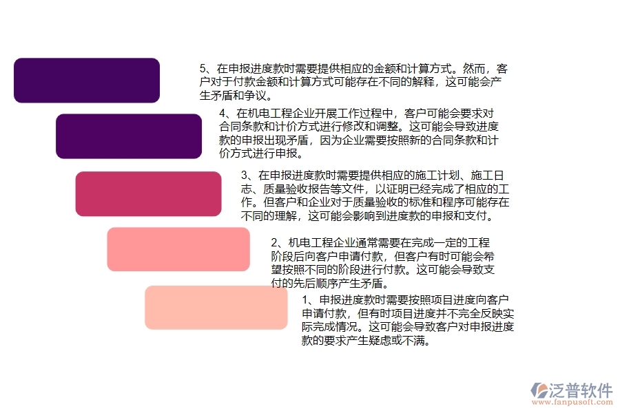 機電工程企業(yè)在進度款申報列表方面存在的矛盾點有哪些