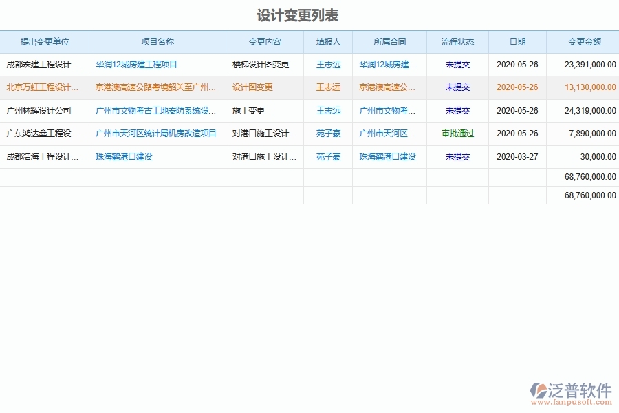 泛普軟件-園林工程企業(yè)管理系統(tǒng)有效提升企業(yè)設(shè)計(jì)變更管理的措施