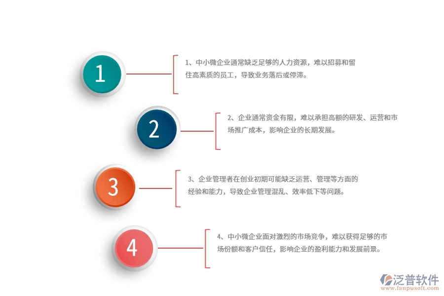 中小微機(jī)電工程企業(yè)管理者的苦惱有哪些