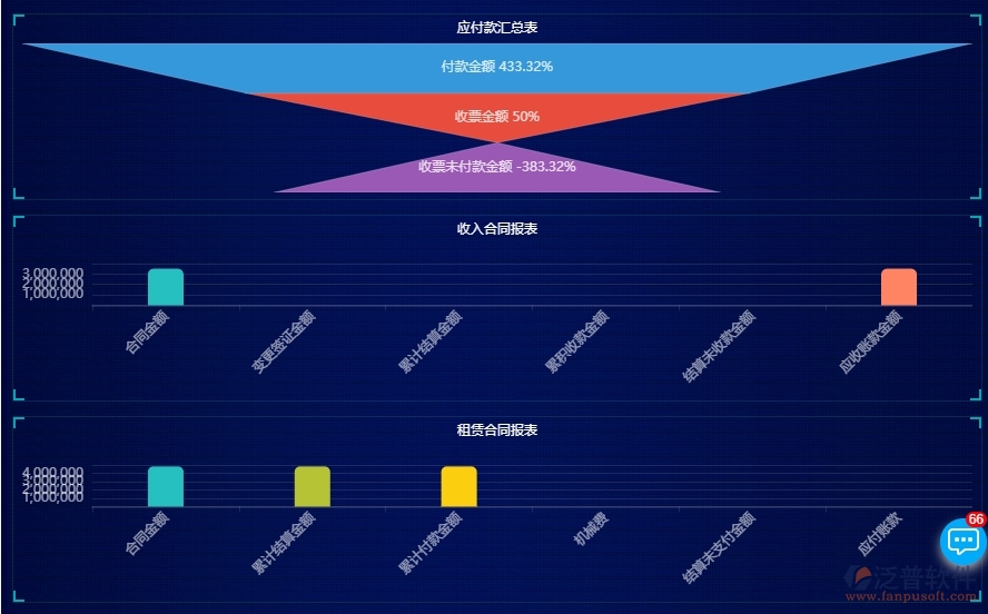 四、泛普軟件-園林工程系統(tǒng)中項目看板管理的注意事項