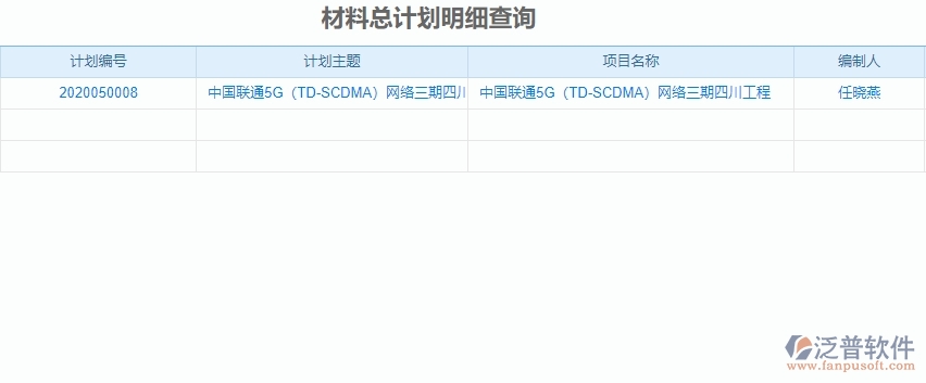 三、泛普軟件-機電工程企業(yè)管理系統(tǒng)材料全過程報表的管控點