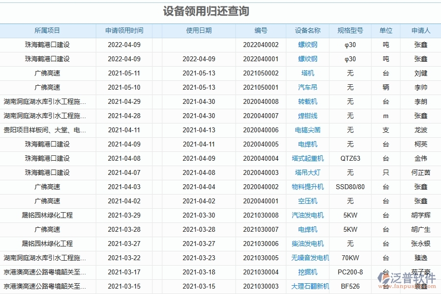 泛普軟件-的弱電工程項(xiàng)目管理系統(tǒng)在設(shè)備領(lǐng)用歸還查詢中的方案