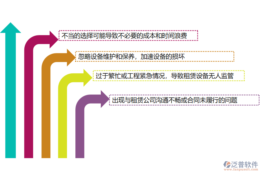 路橋工程企業(yè)在租賃計(jì)劃管理過程存在的問題