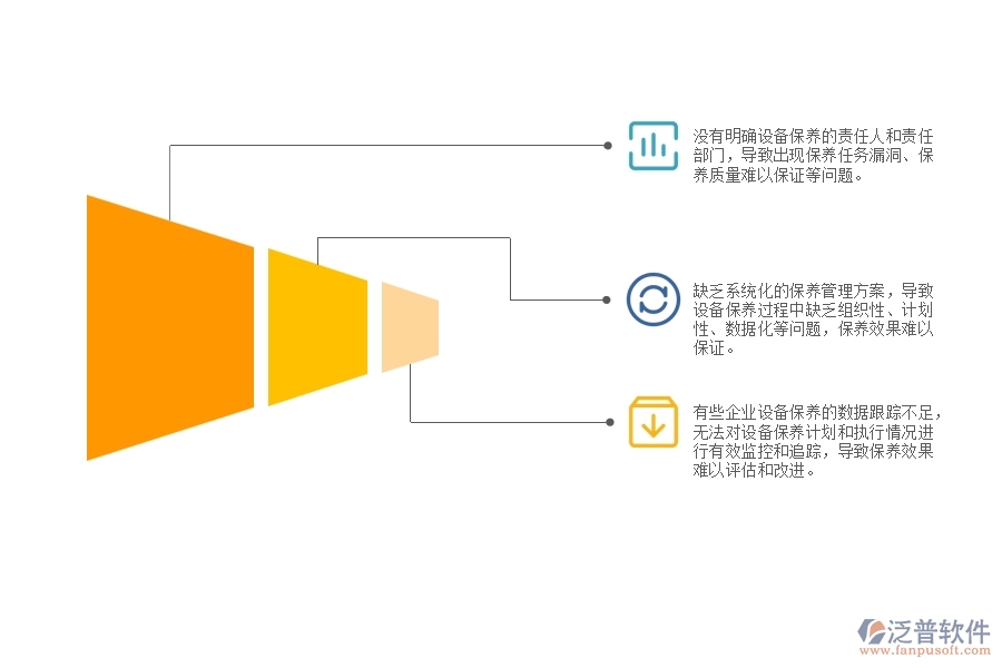 機電工程企業(yè)設(shè)備保養(yǎng)費用管理中存在的缺陷有哪些