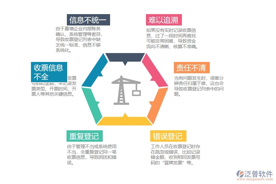 多數(shù)幕墻企業(yè)在收票登記列表中存在的問題