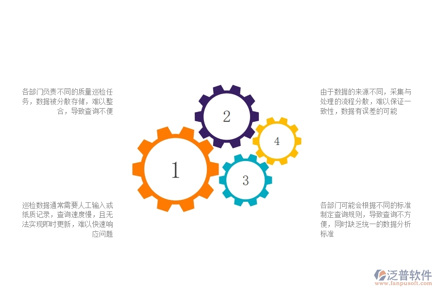 一、公路工程企業(yè)在質(zhì)量巡檢查詢方面遇到的困境
