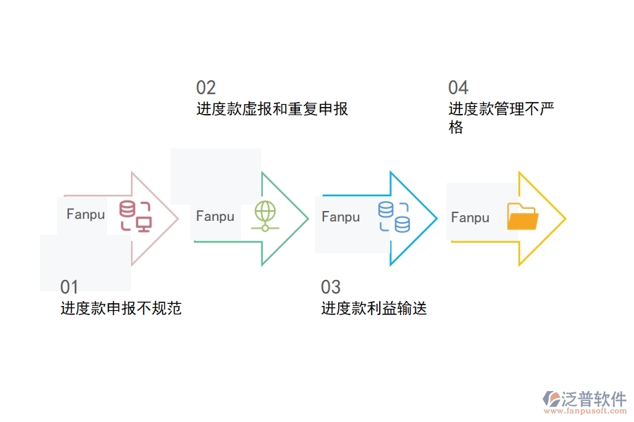 國內80%的路橋工程行業(yè)在勞務進度款申報列表中普遍存在的問題