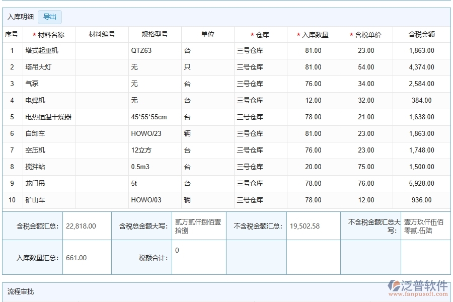 泛普軟件-公路工程管理系統(tǒng)如何解決企業(yè)管理遇到的核心難點