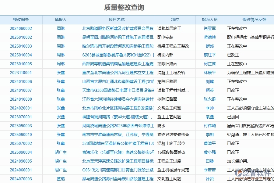 泛普軟件-路橋工程管理系統(tǒng)在質(zhì)量報(bào)表中的注意事項(xiàng)