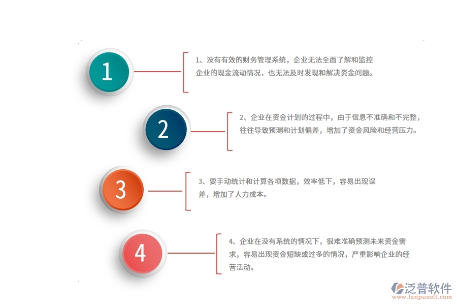 沒有使用系統(tǒng)之前，園林工程企業(yè)在資金計劃的時候會遇到哪些問題