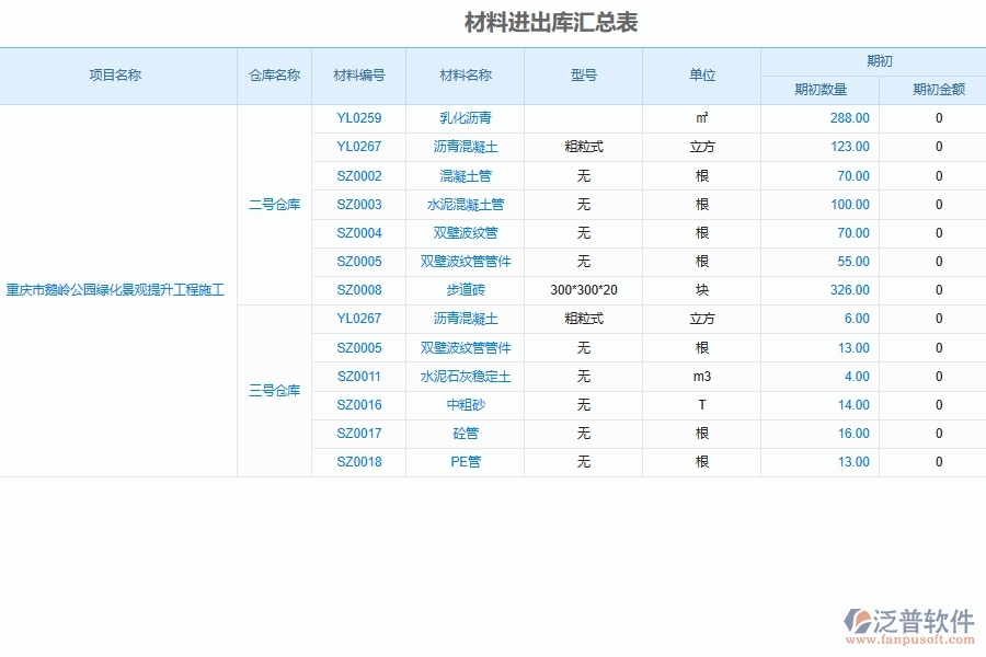 泛普軟件-市政工程管理系統(tǒng)在材料入庫出庫明細匯總中的應用場景