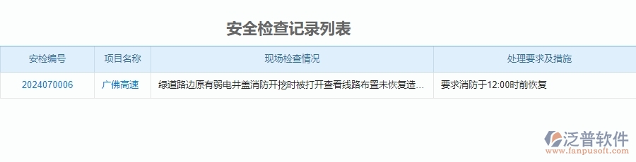 二、泛普軟件-公路工程項目管理系統(tǒng)在安全檢查記錄列表中的方案