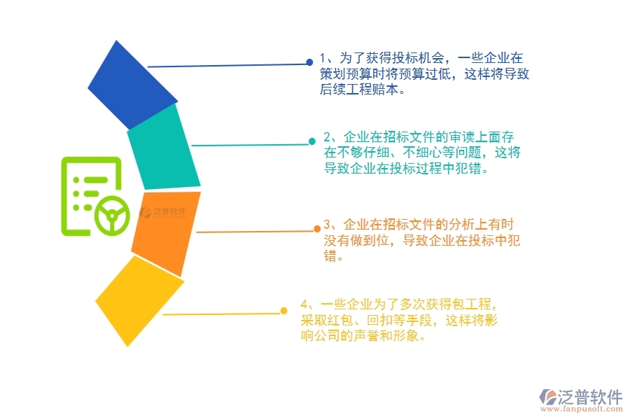 國內(nèi)80%的公路工程企業(yè)在公路投標管理中普遍存在的問題