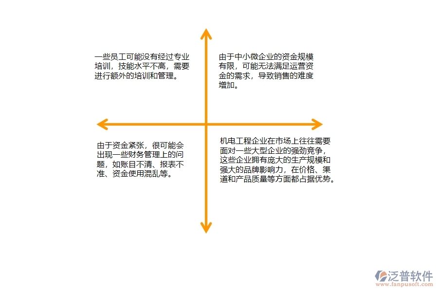 中小微機(jī)電工程企業(yè)管理者的苦惱有哪些