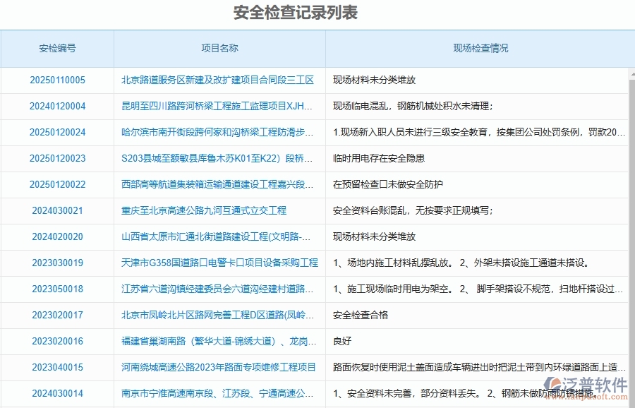 二、泛普軟件-路橋工程項目管理系統(tǒng)在安全檢查記錄列表中的方案