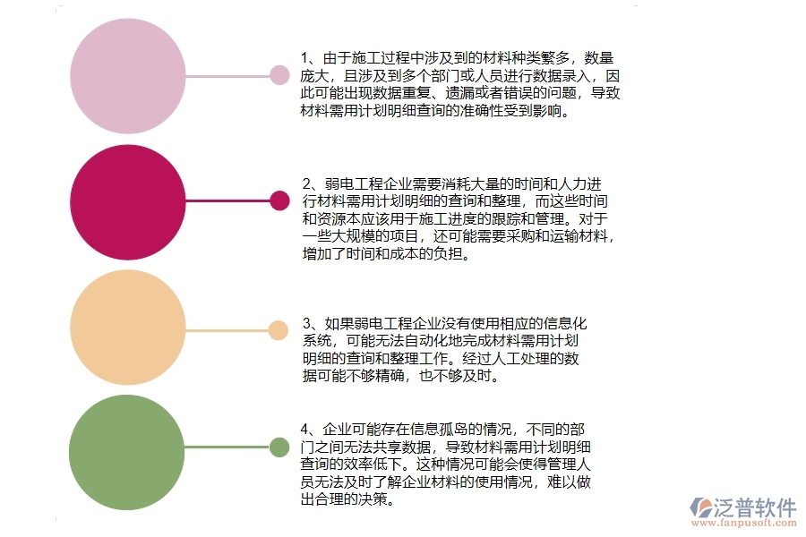 弱電工程企業(yè)在材料需用計(jì)劃明細(xì)查詢(xún)方面遇到的困境