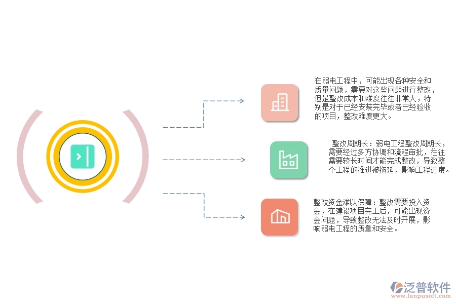 弱電工程安全質(zhì)量整改管理面臨的痛點(diǎn)有哪些