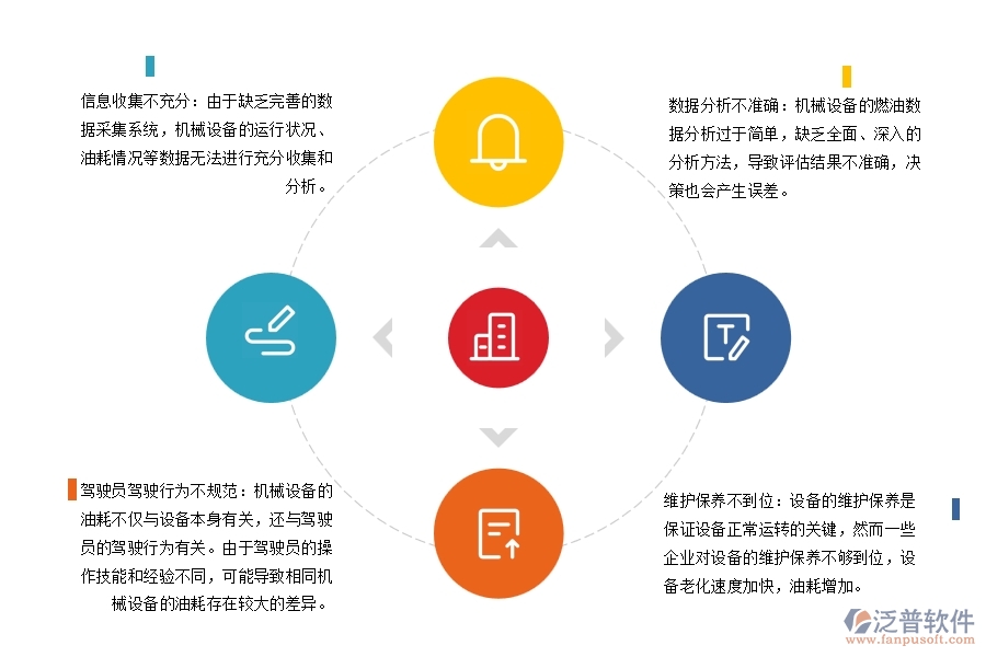 路橋工程機(jī)械設(shè)備燃油管理不足之處