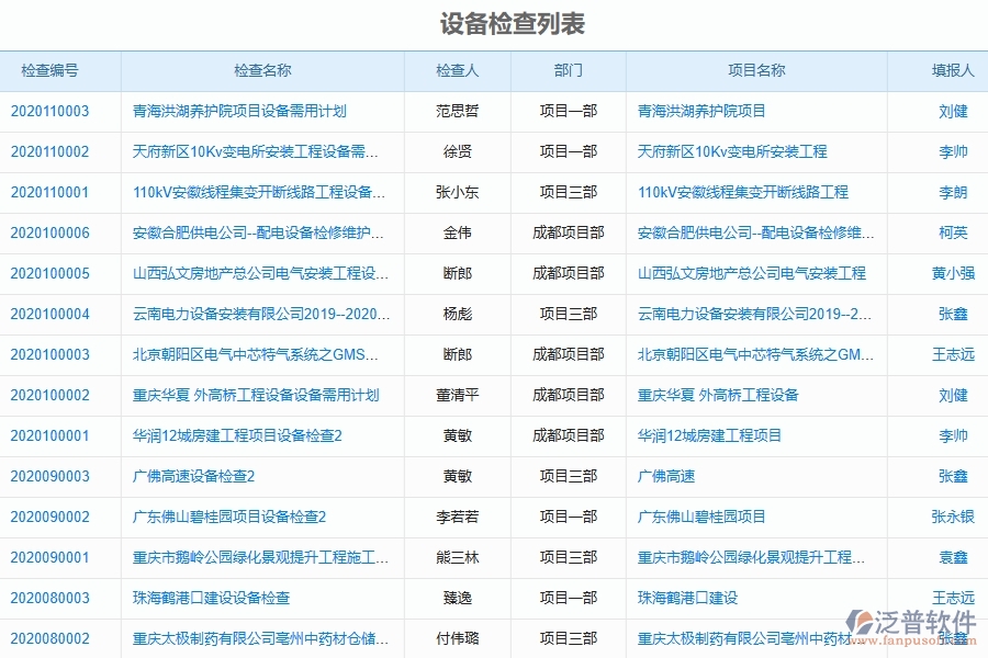 二、泛普軟件-弱電工程項目管理系統(tǒng)在設(shè)備管理中的方案