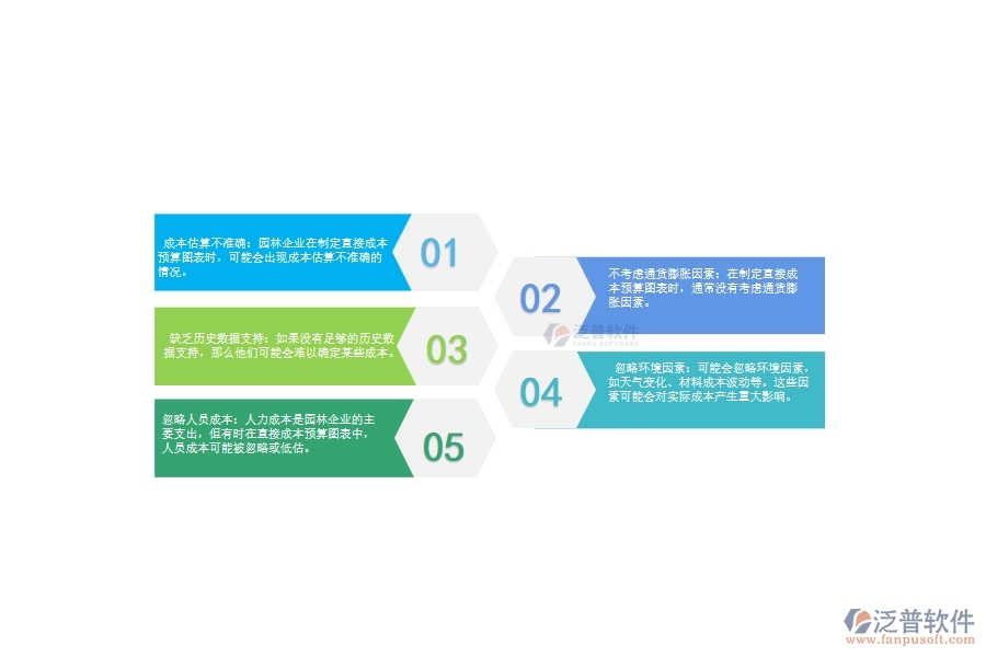 國內(nèi)80%的園林企業(yè)在直接成本預(yù)算圖表中普遍存在的問題