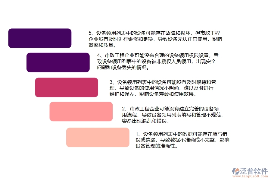 在市政企業(yè)管理中設(shè)備領(lǐng)用列表方面存在的問題