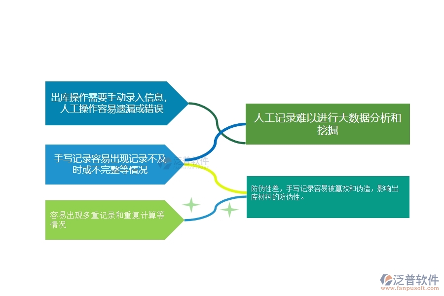 一、在幕墻工程企業(yè)材料出庫管理存在的缺陷有哪些