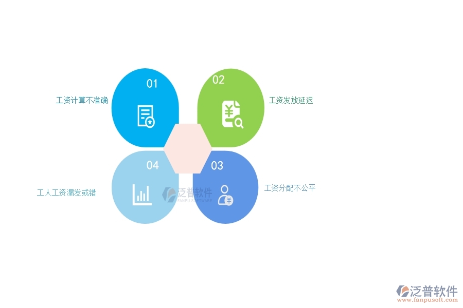 園林工程企業(yè)在項(xiàng)目工資列表過程中存在的問題有哪些