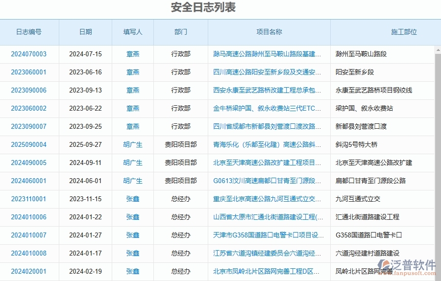 泛普軟件-路橋工程項目管理系統(tǒng)在安全日志列表中的方案