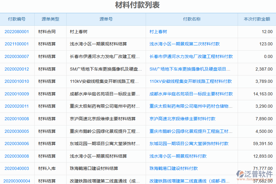 泛普軟件-弱電工程企業(yè)管理系統(tǒng)如何有效提升企業(yè)中的材料付款