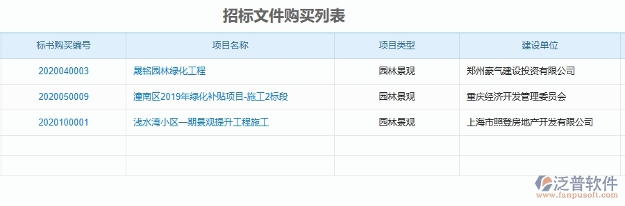 二、泛普軟件-園林工程企業(yè)管理系統(tǒng)的投標信息登記為工程企業(yè)帶來四大管理革新