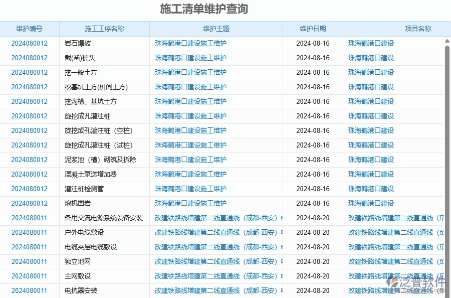 二、泛普軟件-幕墻工程企業(yè)管理系統(tǒng)的施工清單維護(hù)查詢?yōu)楣こ唐髽I(yè)帶來七大管理革新