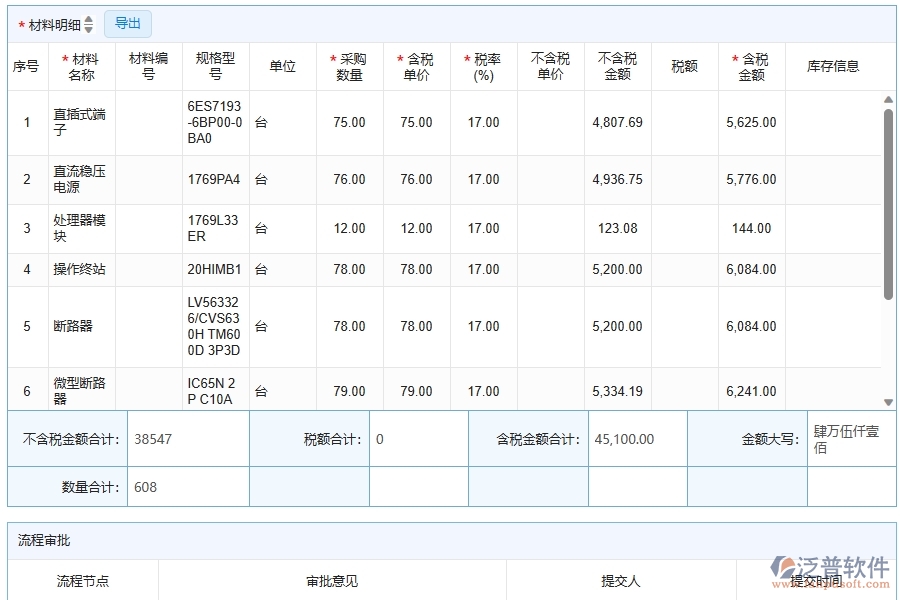 泛普軟件-弱電工程企業(yè)管理系統(tǒng)中材料合同報(bào)表的主要功能