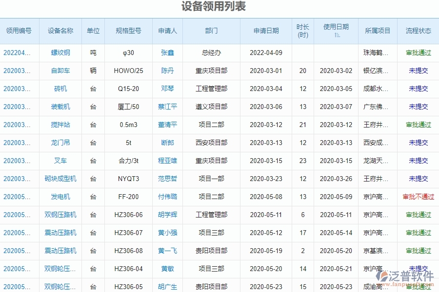 泛普軟件-園林工程管理系統(tǒng)如何解決工程企業(yè)的設(shè)備領(lǐng)用痛點