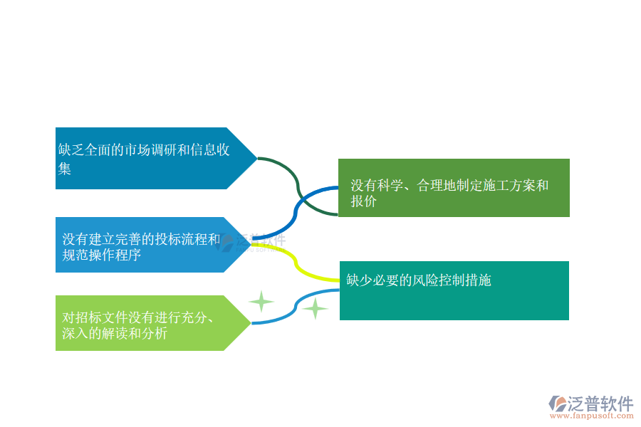 國內80%搞機電工程項目施工的公司在投標管理存在的問題